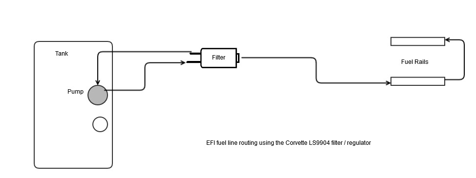FiTech and the Go Port road less traveled - Page 2 ... gm g body ls1 starter wiring 
